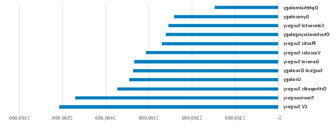 Hospital Employed Physician Owners in Ambulatory Surgery Joint Ventures Figure 1